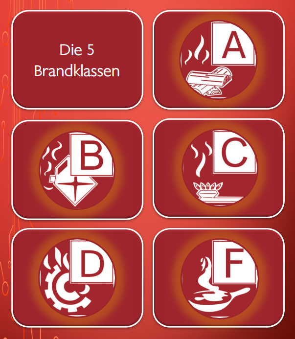 Brandklassen-Game Image